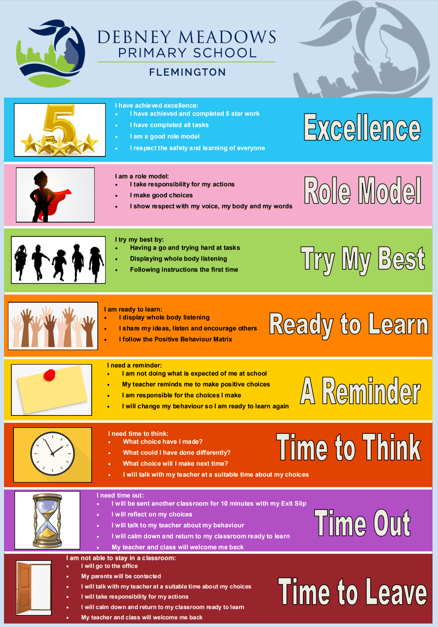 School Wide Positive Behaviour Support